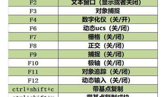 cad快捷键口诀表第3步