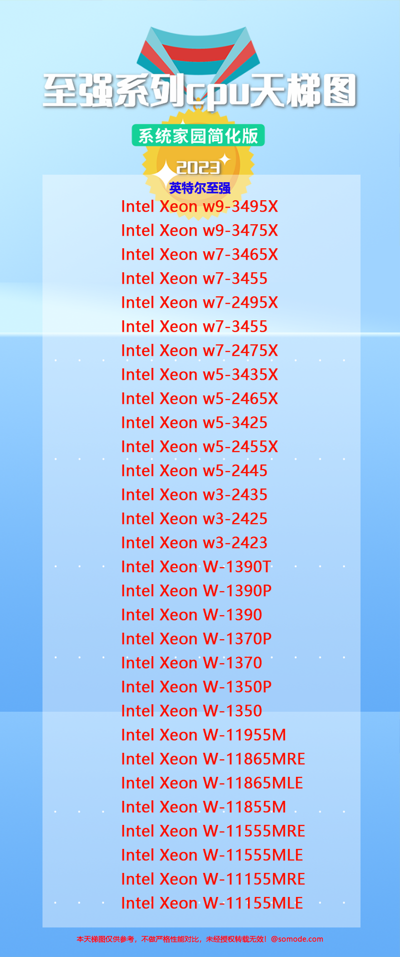 至强系列cpu天梯图2023最新版第1步