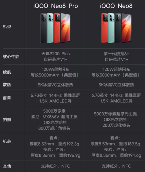 iqooneo8和neo8pro有什么区别第1步