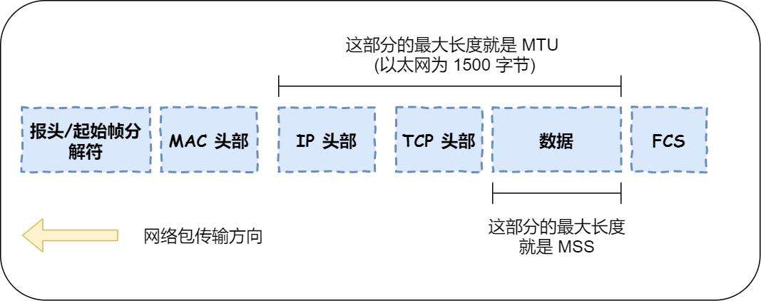 mtu设置多少网速最快第2步