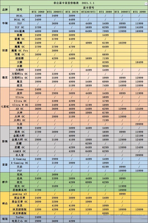 显卡价格走势图最新2022年10月第20步