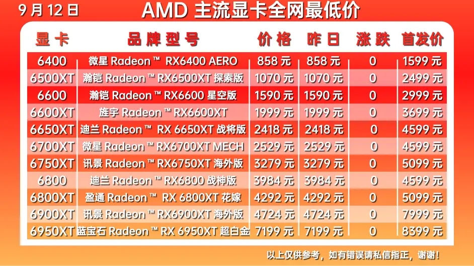 显卡价格走势图最新2022年10月第3步