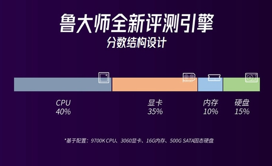 foxconn主板怎么看型号第1步