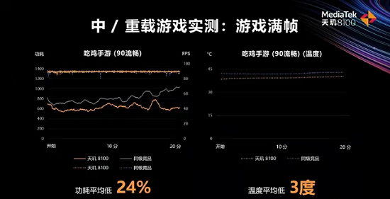 天玑8100和骁龙888哪个好第4步