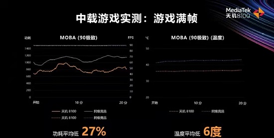 天玑8100和骁龙888哪个好第5步