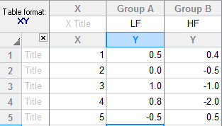 graphpad怎么做折线图第3步