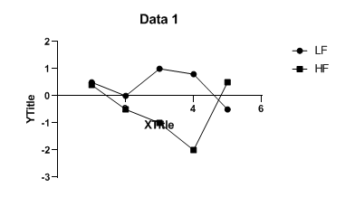 graphpad怎么做折线图第5步