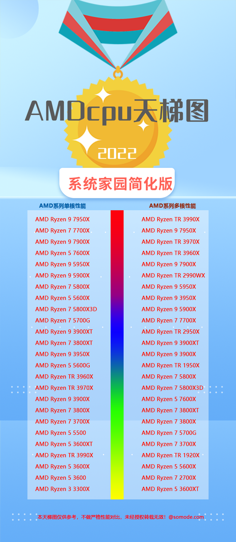 amdcpu天梯图2023第1步