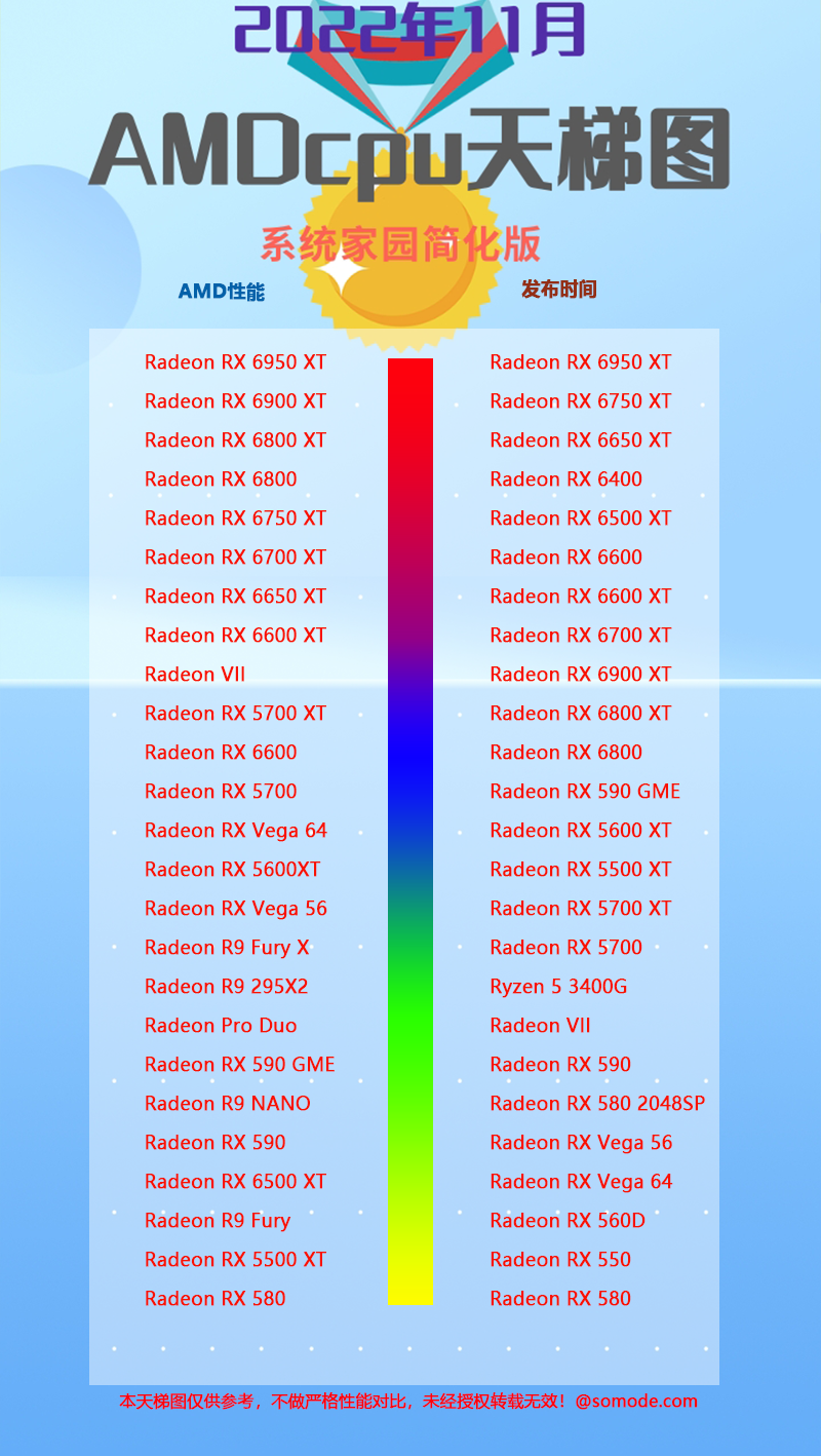 amd显卡天梯图2023第1步