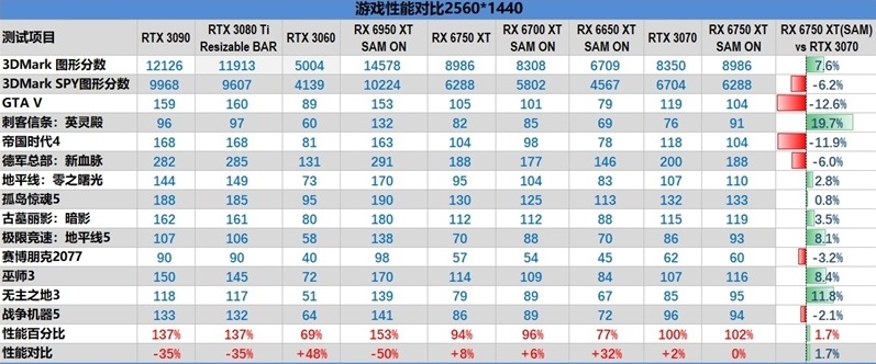 2023显卡天梯图第3步