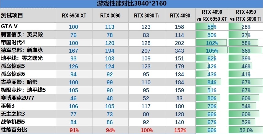 2023显卡天梯图第5步