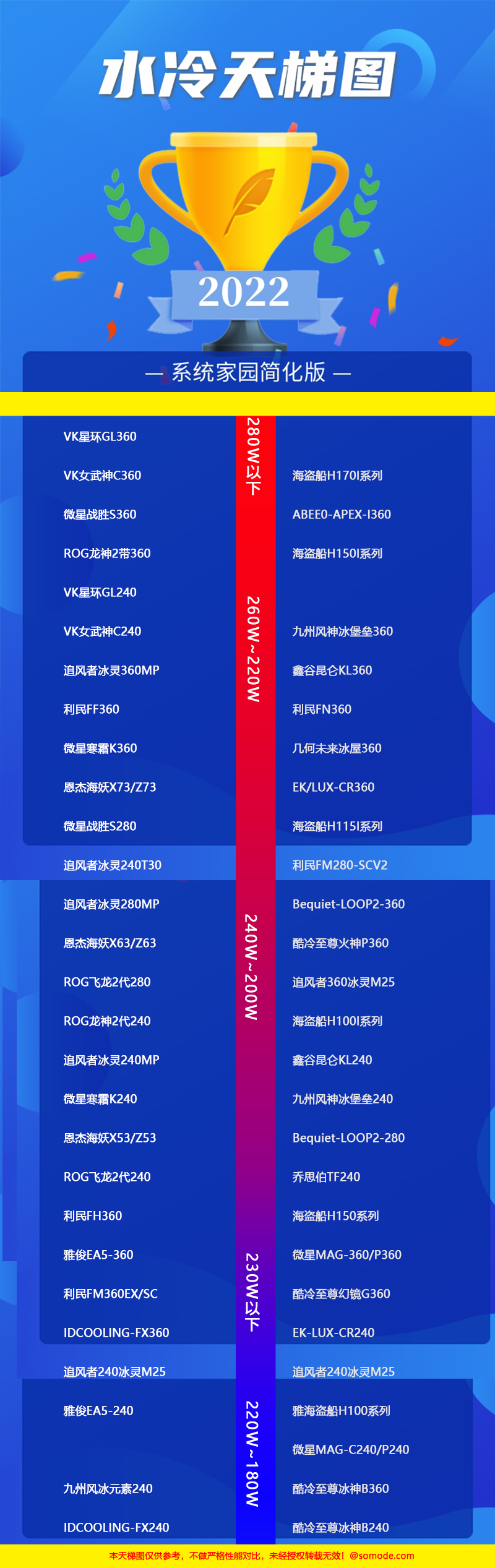 水冷散热器天梯图2023第1步