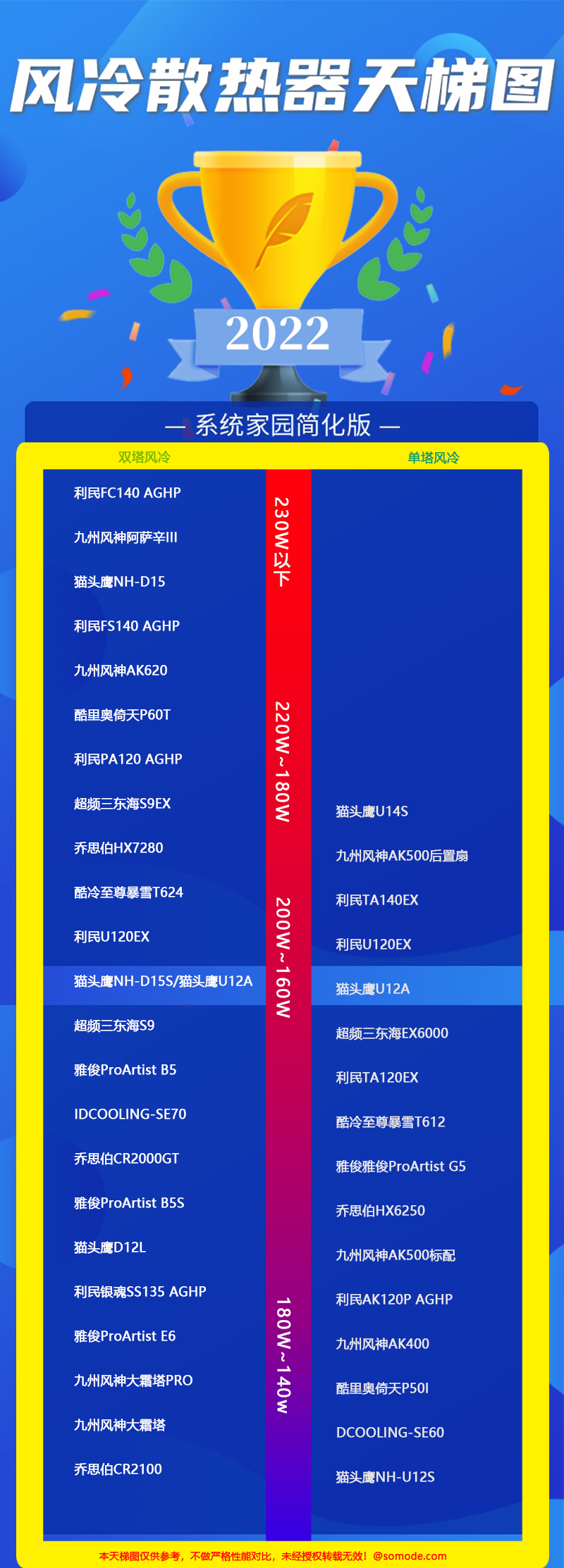 风冷散热器天梯图2023第1步