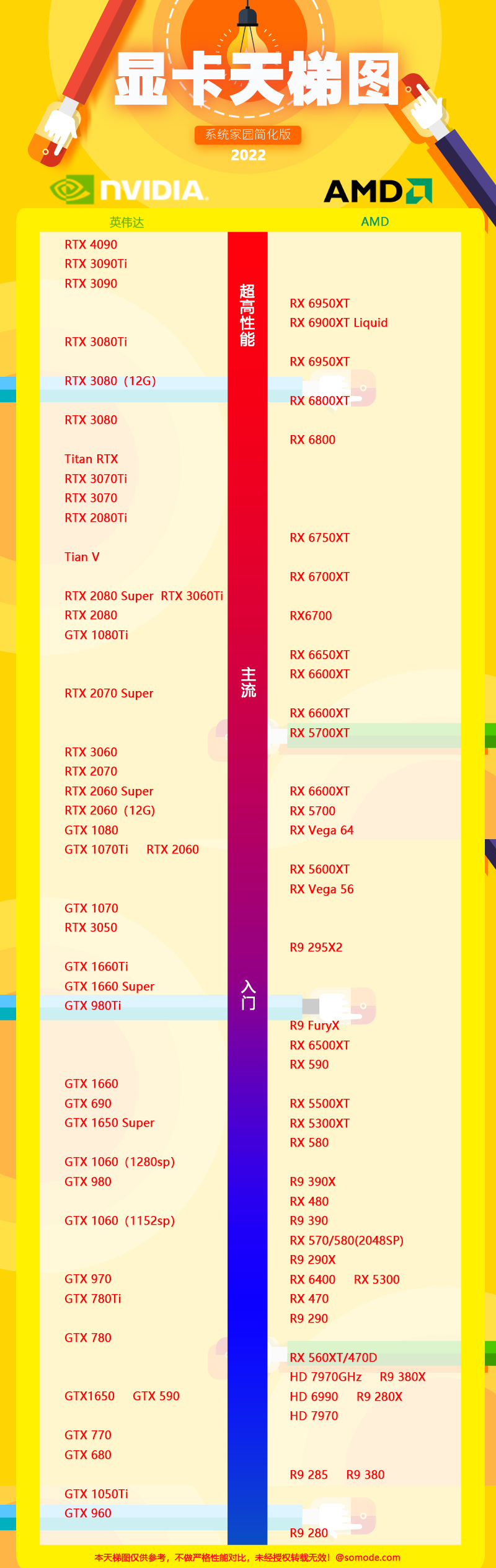 2023最新显卡天梯图（持续更新）第2步