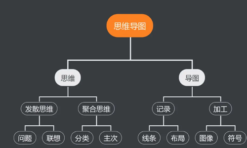 mindmanager是免费的吗第1步