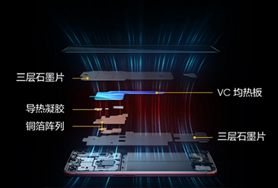 vc立体散热和vc液冷散热哪个好第1步