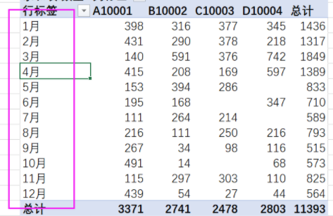 excel数据透视表日期按月汇总方法第6步